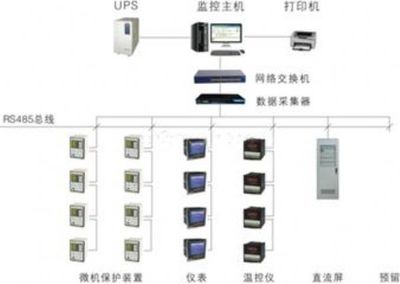 数据采集器 企业信息化与工业自动化的关键枢纽